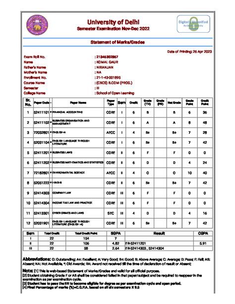 du result nov dec 2022.